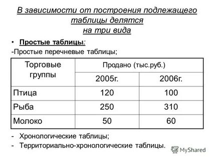 Группировка таблицы