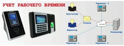 Автоматизированная система учета рабочего времени