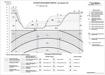 Возраст грунтов