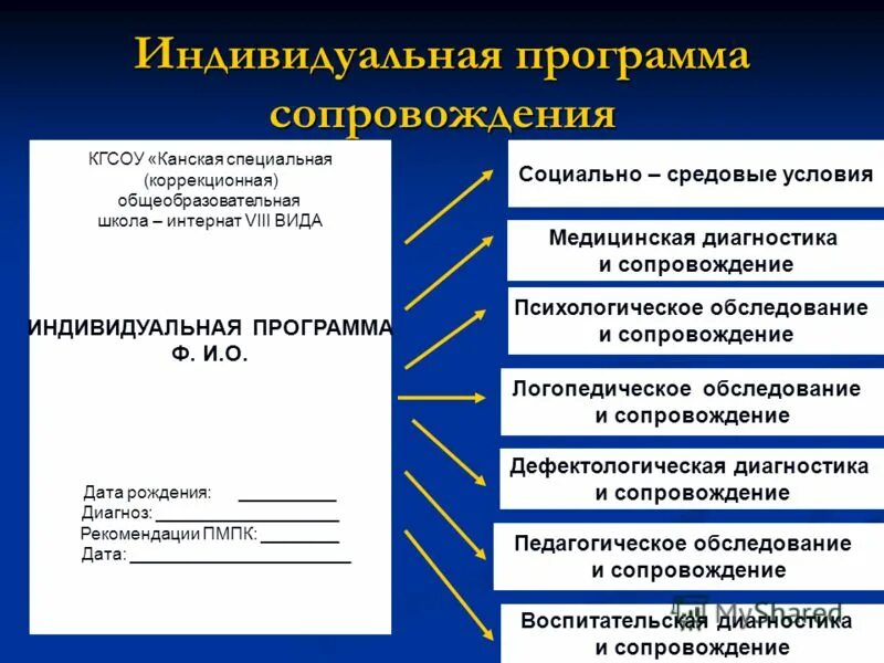 Особенности обучения в школе. Программа специальной общеобразовательной школы. Коррекционная программа 8 вида. Программа специальной общеобразовательной школы. Программа специальной общеобразовательной школы.