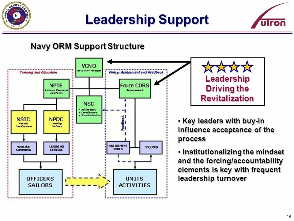 Supporting structure