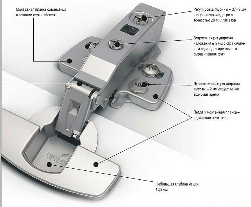 Как отрегулировать петли кухонных шкафов. Hettich петли 8645i. Петля Hettich SENSYS. Петля SENSYS 8645i. Петли SENSYS 8645i 110.