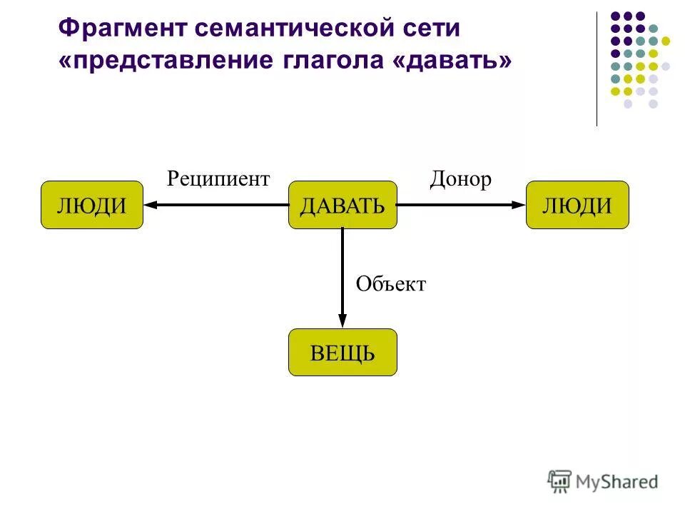 Модели поиска решений