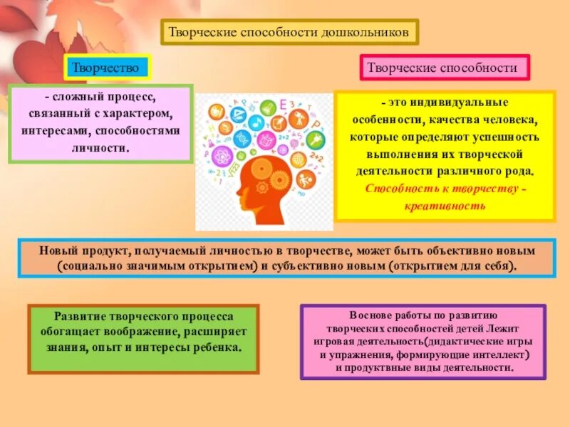 Развитие интеллектуально творческого потенциала ребенка. Развитие творческих способностей. развитие творческих способностей дошкольников. творческие способности личности. творческие способности презентация.