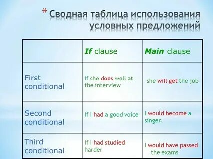 Требование времени предложение