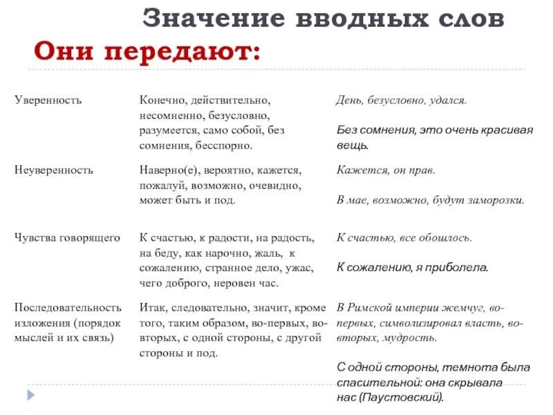 Значение вводного слова говорят. Вводные слова. вводные слова и обращения таблица. значение вводных слов. вводные слова и вводные конструкции.