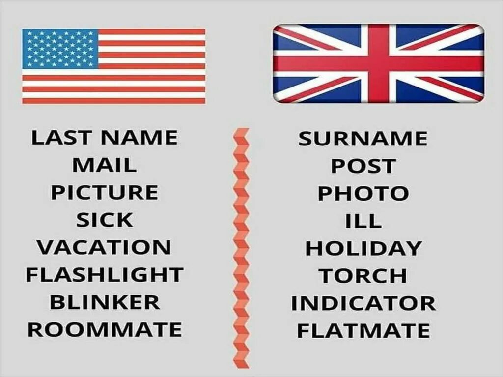 Отличие американский. Британский и американский английский. Американский и английский язык различия. Различия британского и американского. Американский вариант английского языка.