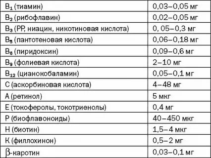 Международная единица это сколько мг