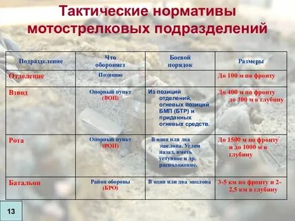 Норматив номер 1 время