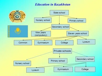 Education is provided by state
