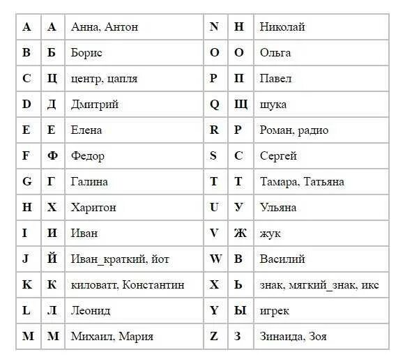 Расшифровка позывных