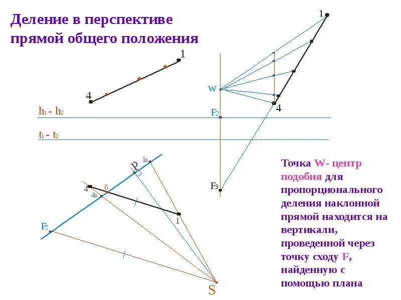 Нисходящая прямая. Перспектива восходящей прямой. Метод сетки в перспективе. Построение прямой перспективы. Сетчатый метод построения перспективы.