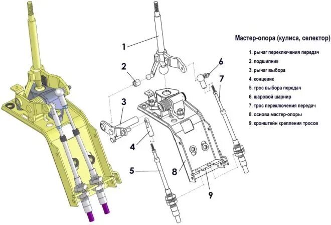 Регулировка тросов кпп некст. Кулиса газель некст тросовая на схеме. кулиса кпп газель некст тросовая. механизм переключения передач паз 4234. кулиса кпп кавз 4235.