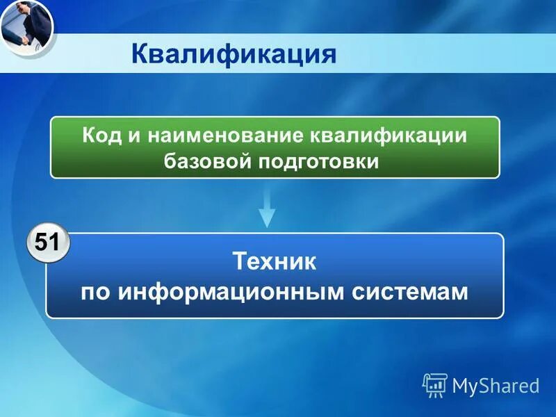 Виды уровней квалификации. Код специальности. Код и наименование профессии. Коды специальностей. Фасет код условий труда.