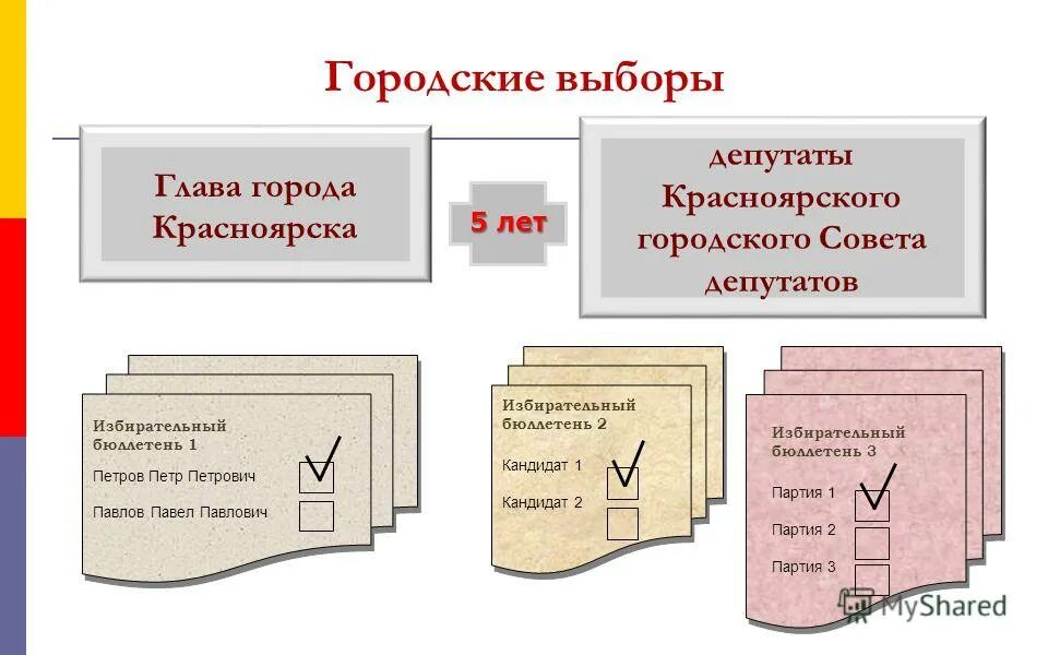 конкурс город россии национальный выбор. гор выборов. гор выборов. предварительные итоги голосования. гор выборов.
