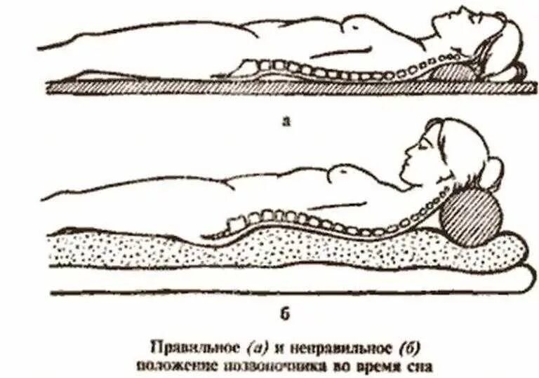 Кацудзо ниши твердая подушка. Кацудзо ниши 6 правил здоровья. Твердая подушка-валик по системе Кацудзо ниши. Кацудзо ниши валик. Остеохондроз спать без подушки