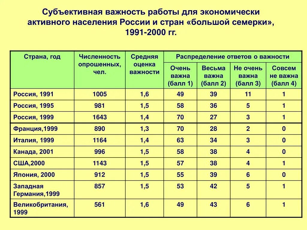 Экономически активное население процент. Численность экономически активного населения России. Экономически активное население Эан это. Численность экономически активного населения стран. Экономически активное население таблица.