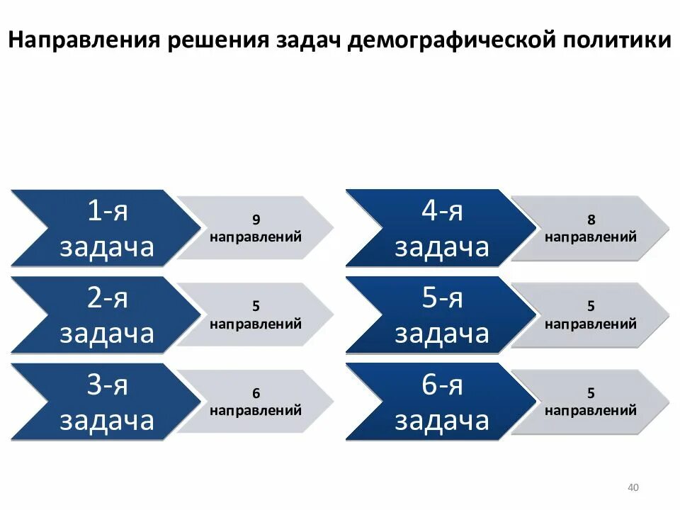 Решающее направление 444