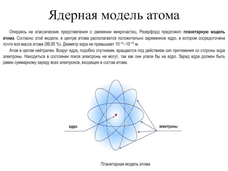 Ядерная модель атома физика. Ядерная модель опыты Резерфорда. Модель атома Резерфорда (ядерная модель). Ядерная (планетарная) модель атома. Опыты Резерфорда.. Ядерная модель атома по Резерфорду кратко.