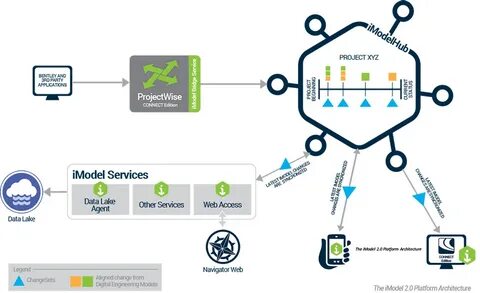Services model