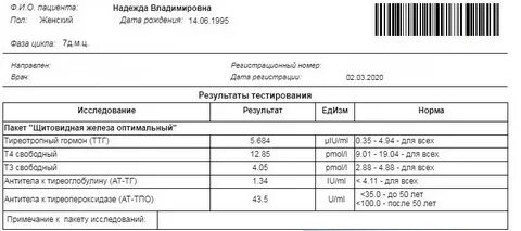 Что такое повышены антитела к тиреопероксидазе