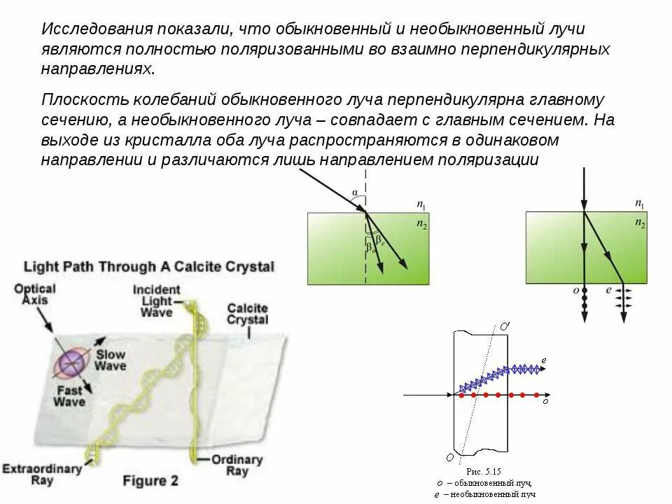 Плоскость колебаний для для поляризованного луча. Обыкновенный и необыкновенный лечи. Обыкновенный и необыкновенный лучи. Обыкновенный и необыкновенный лучи поляризованы. Перпендикулярно направлению реки