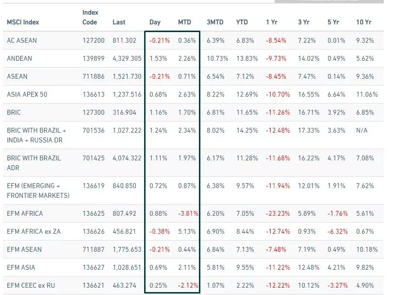 Индекс тараз. Index kod. Депозитная стойка indeks. MSCI Bric. Indeks kod Тверь.