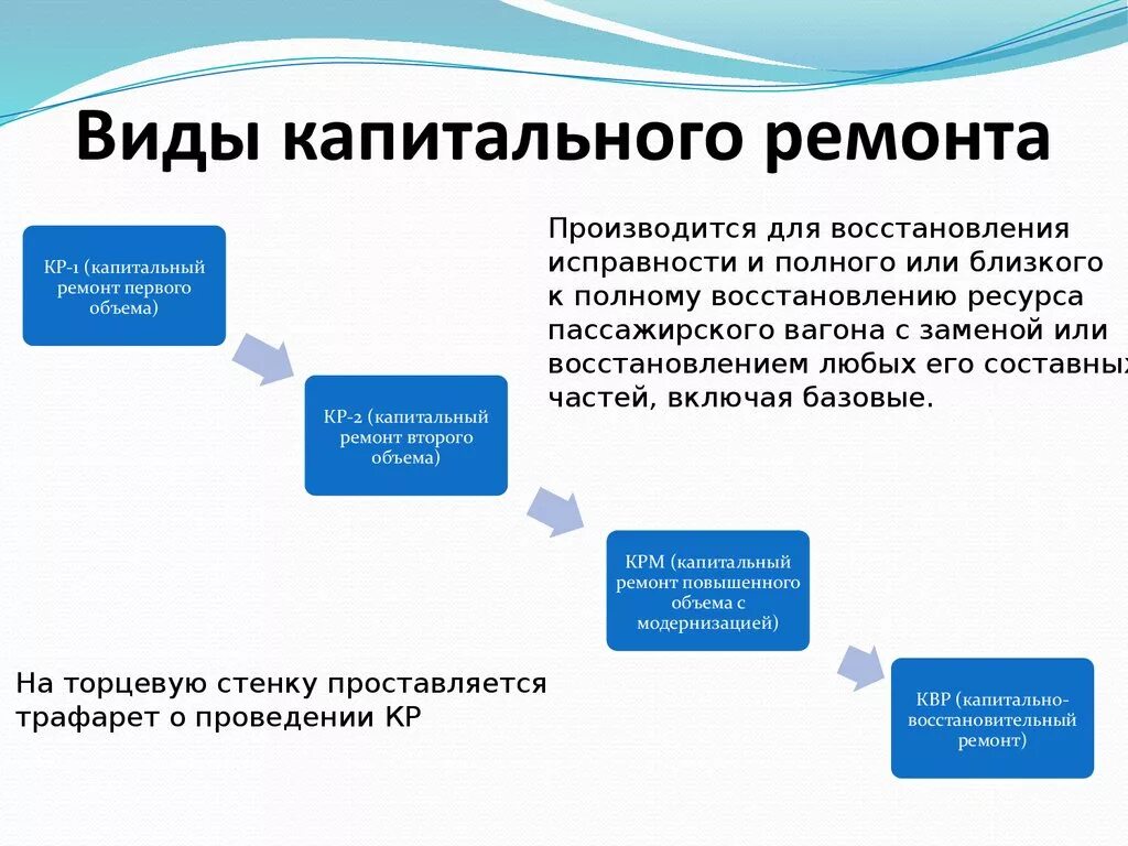 Ремонт первого уровня. Виды капитального ремонта. Виды капитальных ремонтов оборудования. Капитальный ремонт виды работ. Виды ремонта капитальный текущий.