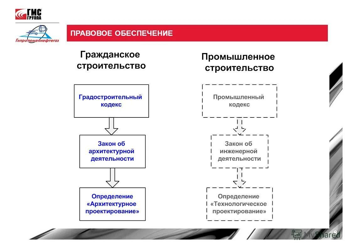 нормативно-правовая база государственного управления. нормативные акты в управлении проектами. нормативное обеспечение проектирования. оао мосводоканалниипроект часы работы. нормативно правовая база проектирования.