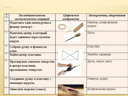 Технологическая карта по музыке класс