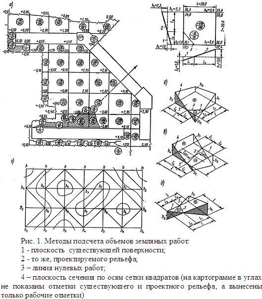 Расчет объемов земляных работ калькулятор. Формула подсчета объема земляных работ. методы подсчета объема грунта. формулы подсчета котлованов. формула подсчета земляных масс.