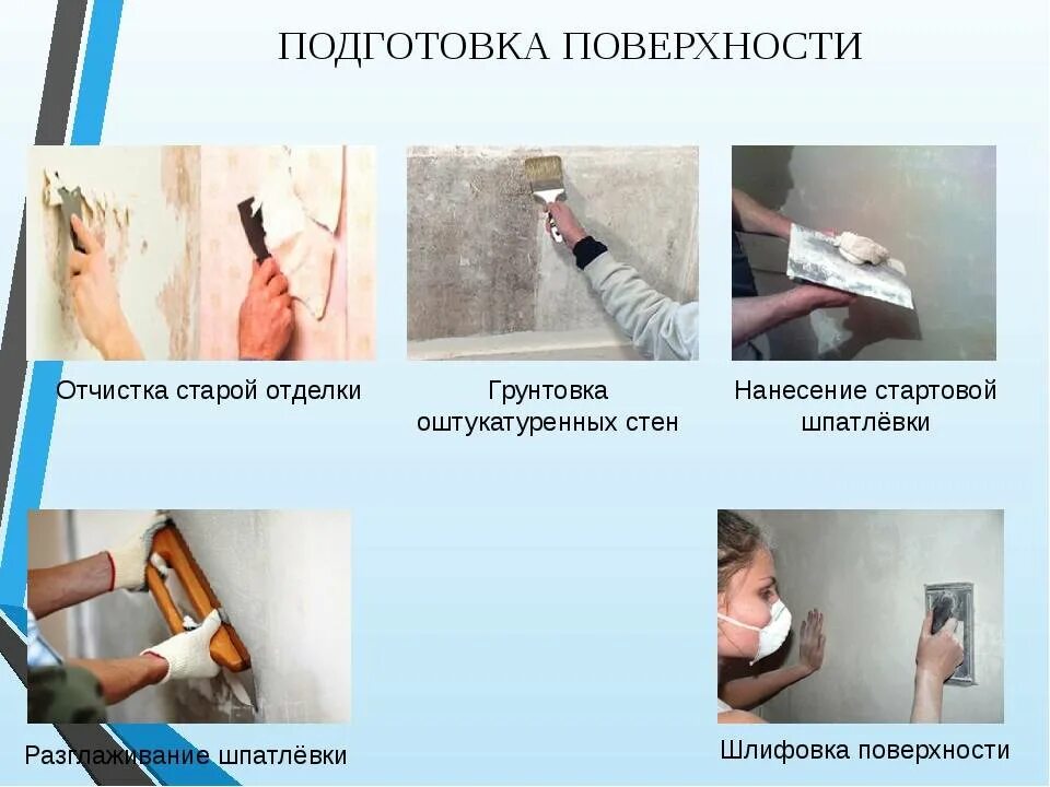 Нужна ли шпаклевка перед поклейкой обоев