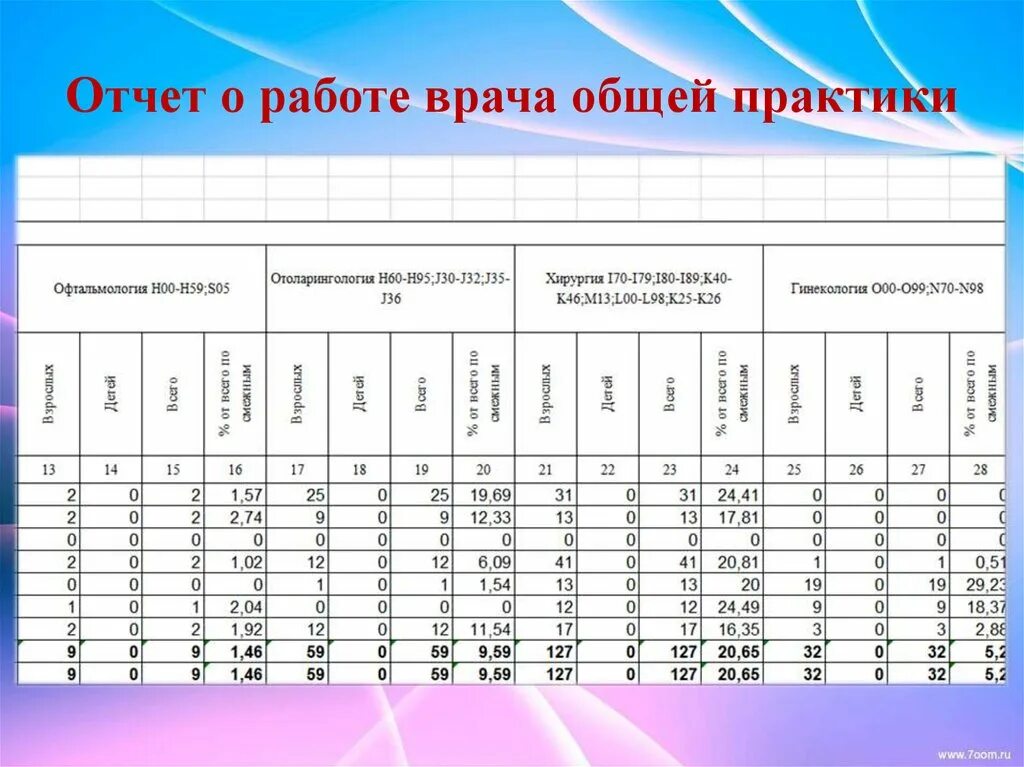 Отчет о работе врача на категорию образец - Фотоподборки 1