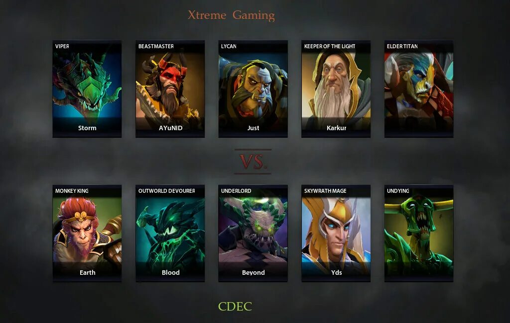 Dota 2025. Dota 2025