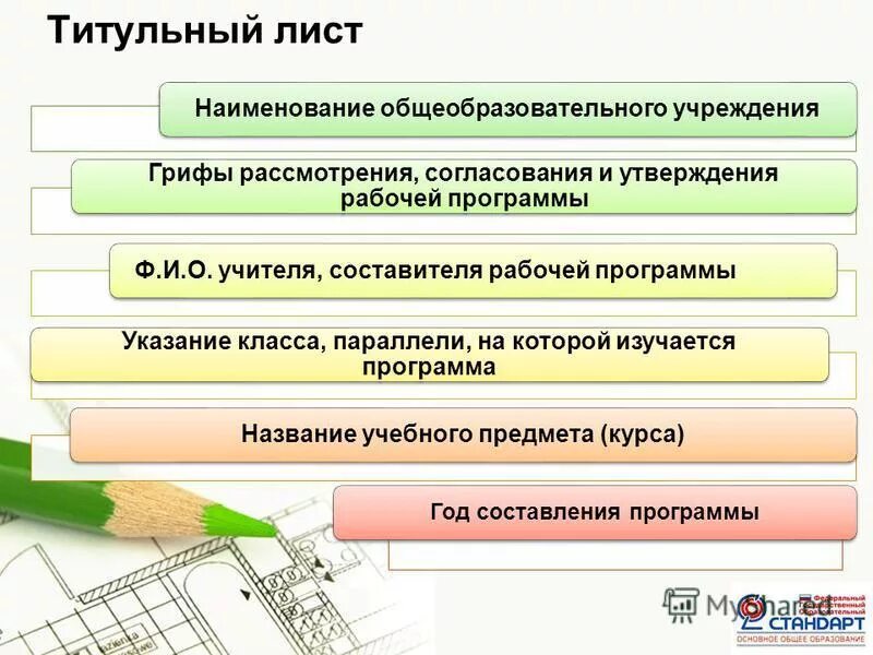 Федеральная рабочая программа предмета история