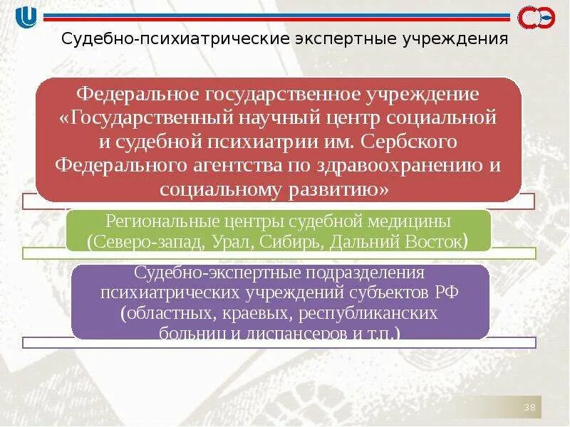 Государственные судебно-экспертные учреждения. Судебно психиатрические учреждения. Функции судебно-экспертных учреждений. Государственным судебно-психиатрическим экспертным учреждениям.