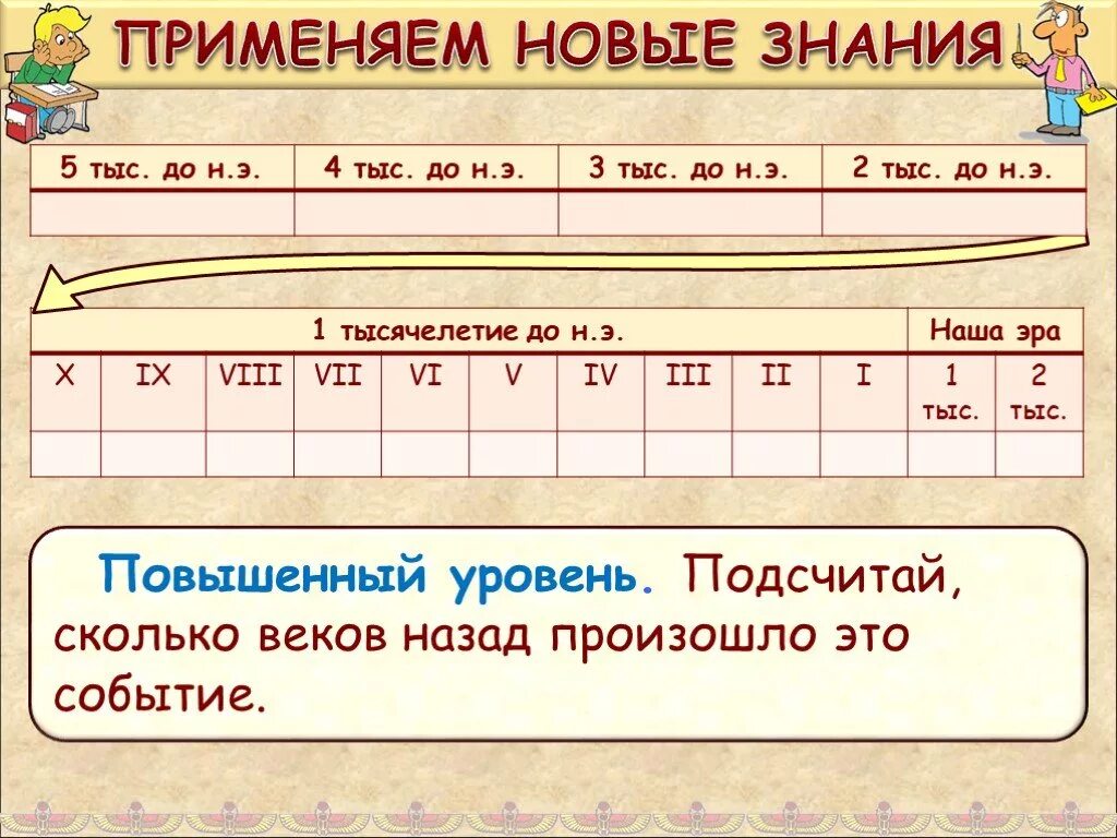 Сколько лет назад возникла. Тысячелетия до нашей эры. Века до нашей эры. Сколько этотдо нашей эры. Века и годы до нашей эры.