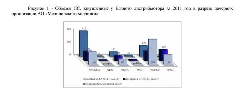 Расходы по уровням финансирования