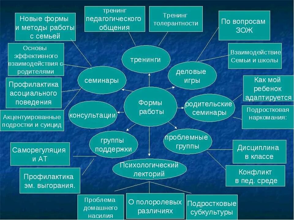 На обеспечении которых находится ребенок