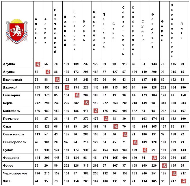 Километры между населенными пунктами. Таблица расстояний Крым. Расстояния между городами Крыма таблица. Таблица расстояний городов Крыма. Таблица расстояний между городами Крыма в километрах.