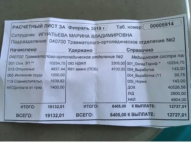 Зарплата врача в спб. Оклад медсестры. Заработная плата оклад медсестры. Оклад врача. Оклад медсестры в поликлинике.