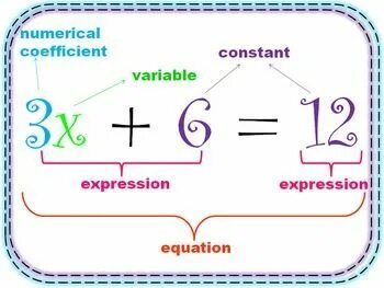Variable expression