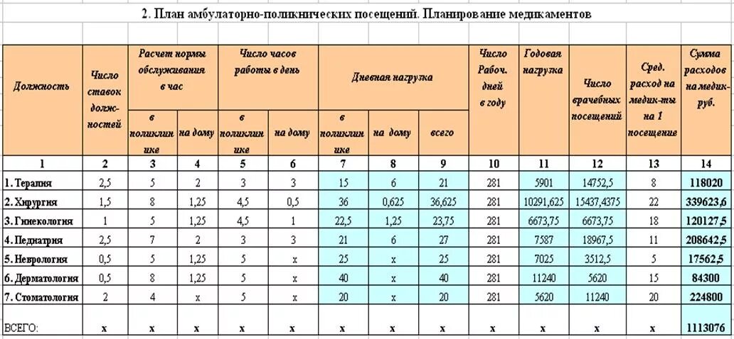 Каково минимальное количество. Как посчитать часы работы. Как рассчитать посещаемость. Как рассчитать часы. Какой норматив работы по часам.