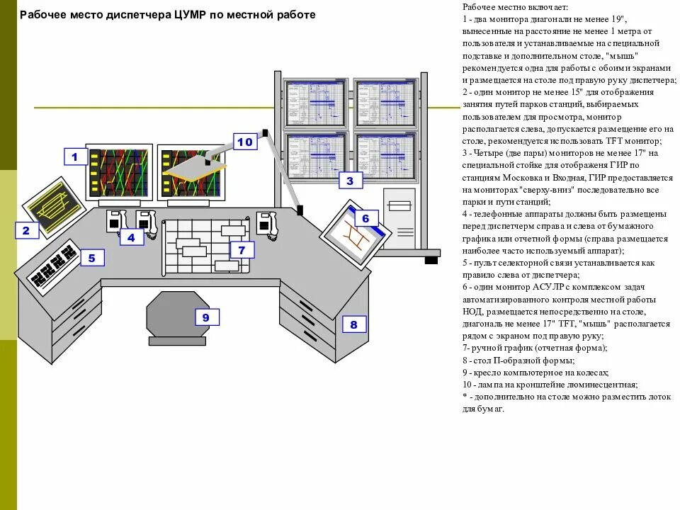 Автоматизированное рабочее место диспетчера АРМ 2.02. Чертеж помещения диспетчера. Схема автоматизированного рабочего места оператора. Внедрение АРМ маневрового диспетчера. Требования к диспетчерской службе