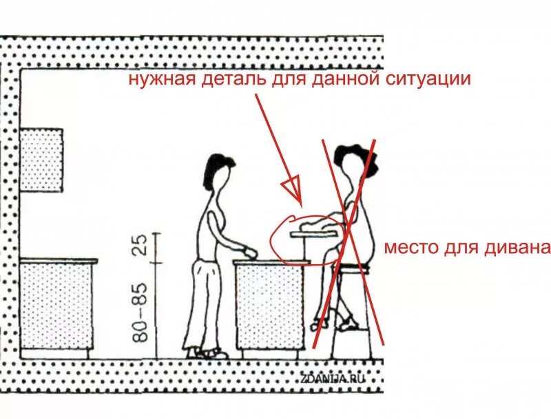 Нужно быть стойкой. Высота барной стойки эргономика. Высота барной стойки стандарт. Стандартная высота барной стойки на кухне от пола. Минимальный размер барной стойки.