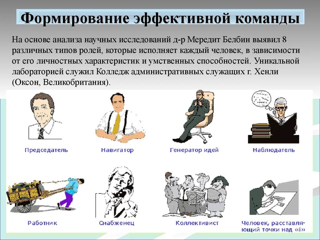 Эффективная команда проекта. Формирование эффективной команды. Создание эффективной команды. Формирование проектной команды. Принципы эффективной команды.