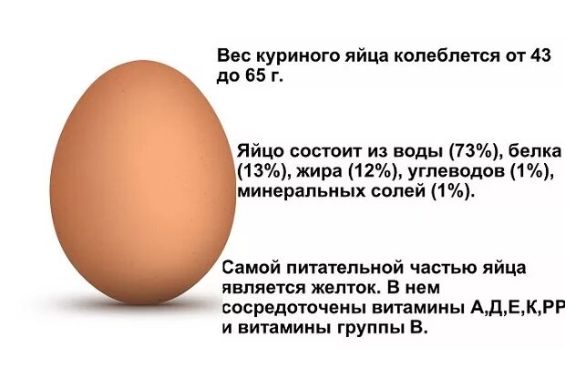 Можно ли вареное яйцо кормящей. Яйца можно при грудном вскармливании. Витамины в яйцах. Витамины в яйце курином. Яйца при гв.