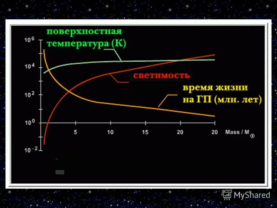 температура мирового океана. минимальная температура на поверхности полов. среднегодовая температура поверхностных вод мирового океана. график индукционного нагрева. диаграмма масса-светимость звезд.