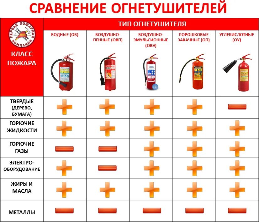 Какое количество огнетушителей можно вывести в ремонт