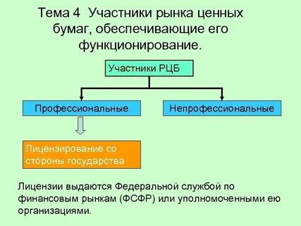 Участниками фондового рынка являются